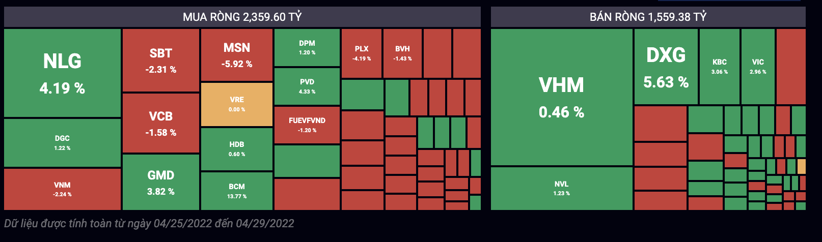 Giao dịch khối ngoại tuần giao dịch 25/4-29/4.