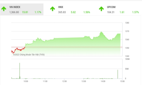 Triển vọng hồi phục sau kỳ nghĩ lễ sẽ tiếp diễn
