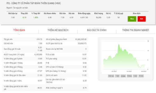 Mua bán không công bố, phụ trách quản trị ITQ bị phạt nặng