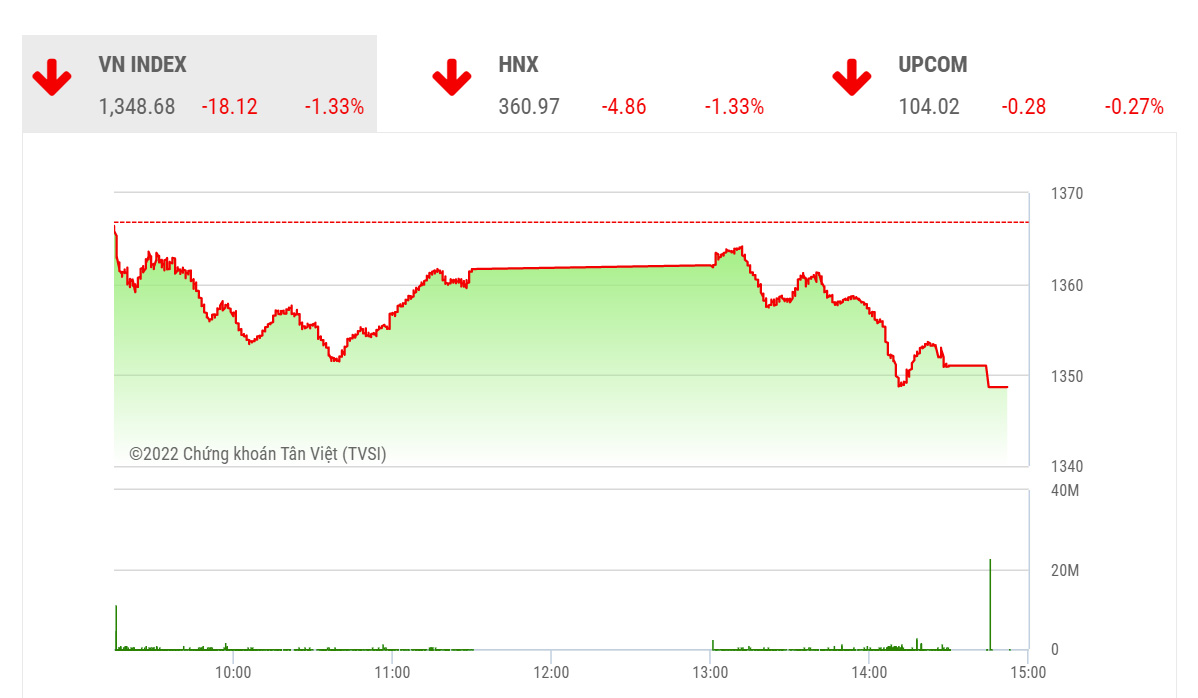 Theo VDSC, mặc dù có thể được hỗ trợ nhưng nhìn chung nhịp hồi phục của thị trường đang gặp khó khăn và đối diện với nhiều rủi ro.