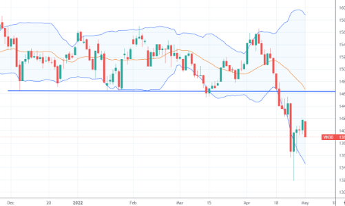 Blog chứng khoán: Giao dịch “ỉu xìu”, thị trường thử thách kiên nhẫn