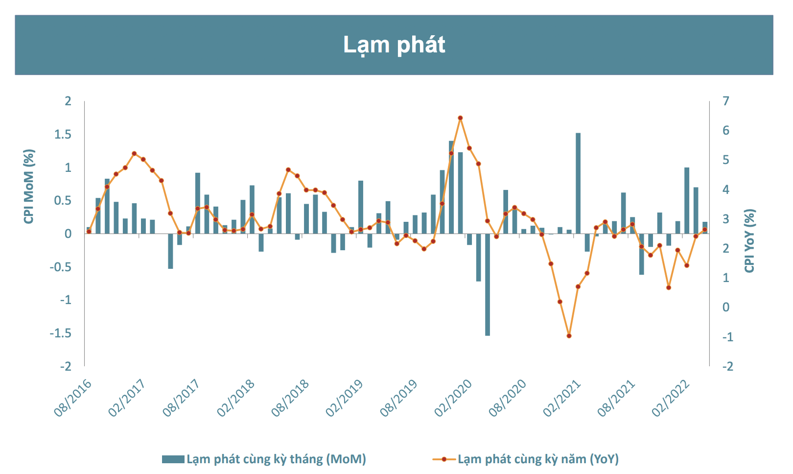 Lạm ph&aacute;t gia tăng.