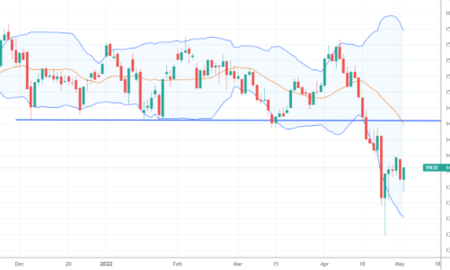 Blog chứng khoán: Cơ hội bắt giá tốt