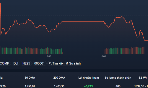 Bán tháo sốc, cổ phiếu chứng khoán sàn cả loạt