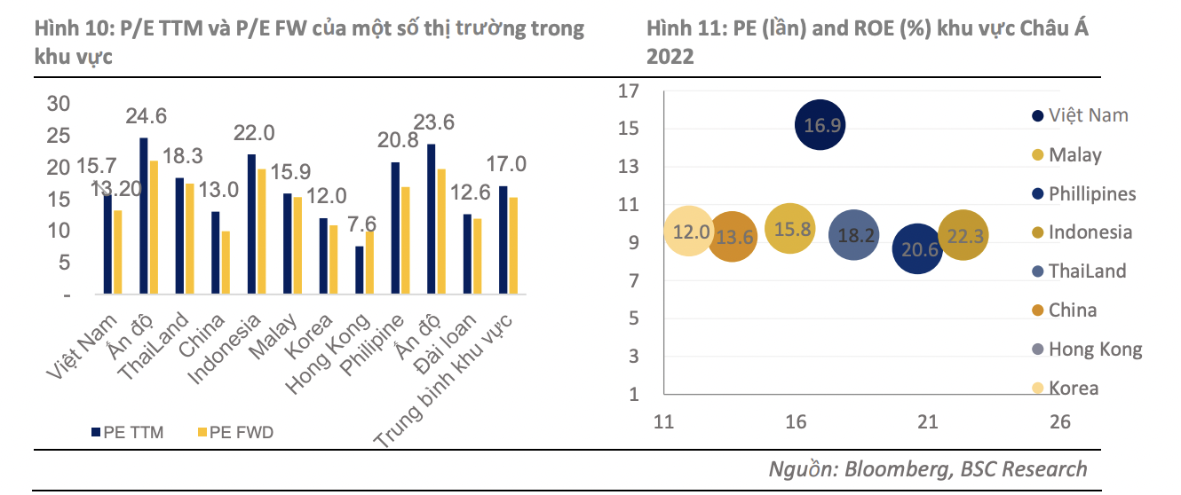 Định giá thị trường Việt Nam.