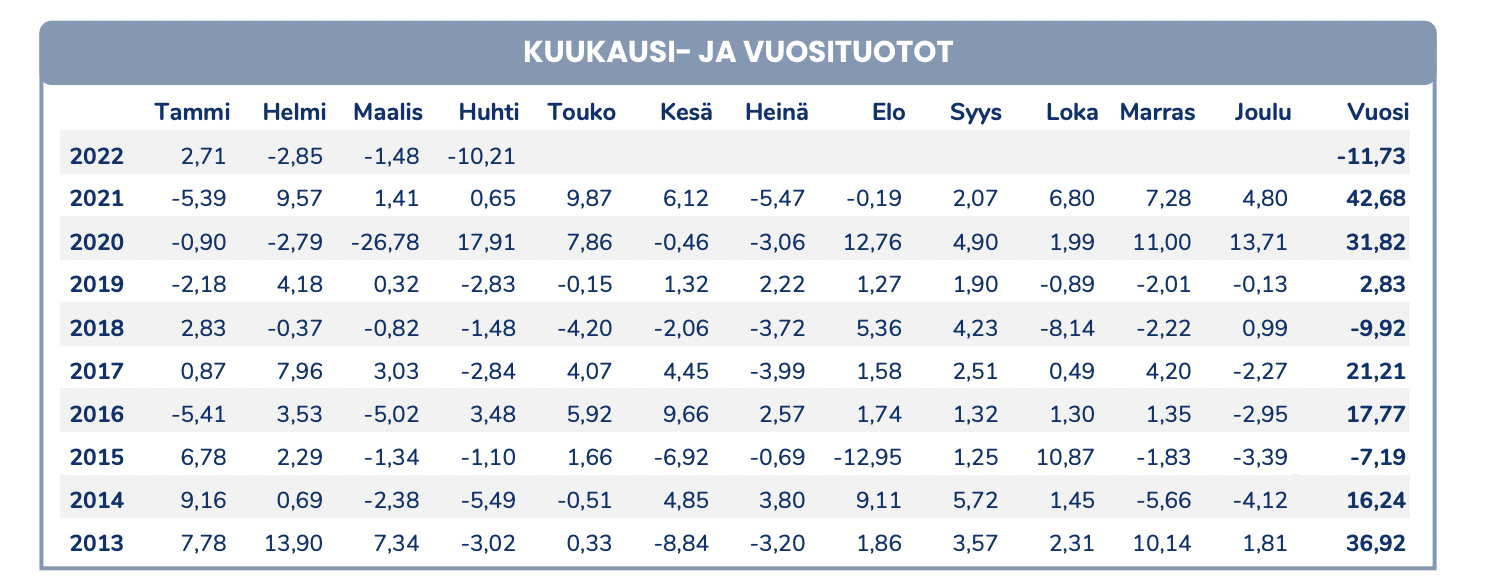 Hiệu suất của Pyn Elite Fund &acirc;m 10,21% trong th&aacute;ng 4.&nbsp;