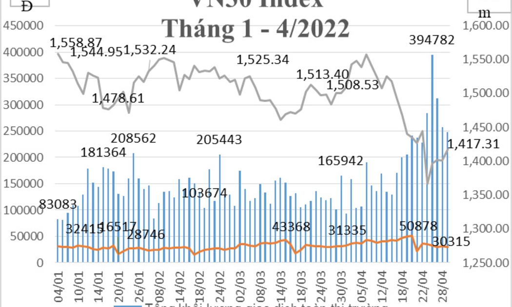 Tổng hợp giao dịch HĐTL chỉ số VN30 tháng 4/2022.
