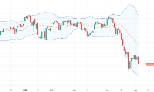 Xu thế dòng tiền: Thị trường có cơ hội tạo 2 đáy?
