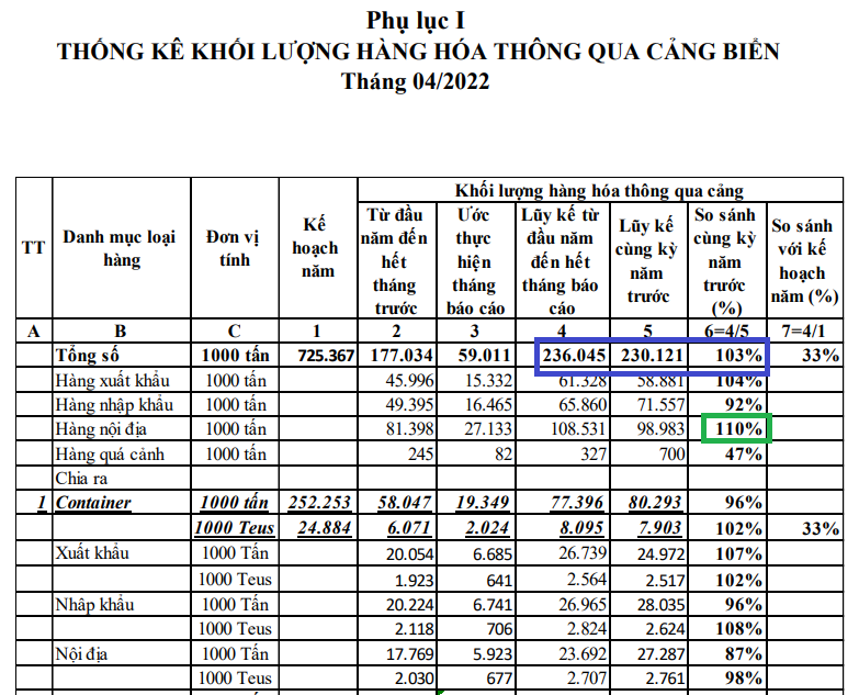Nguồn:&nbsp;Cục H&agrave;ng Hải Việt Nam.
