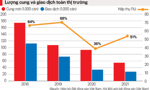 Giải pháp nào để bất động sản thúc đẩy nền kinh tế phát triển?