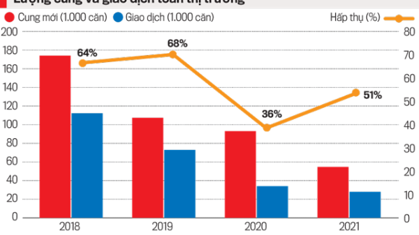 Giải pháp nào để bất động sản thúc đẩy nền kinh tế phát triển?
