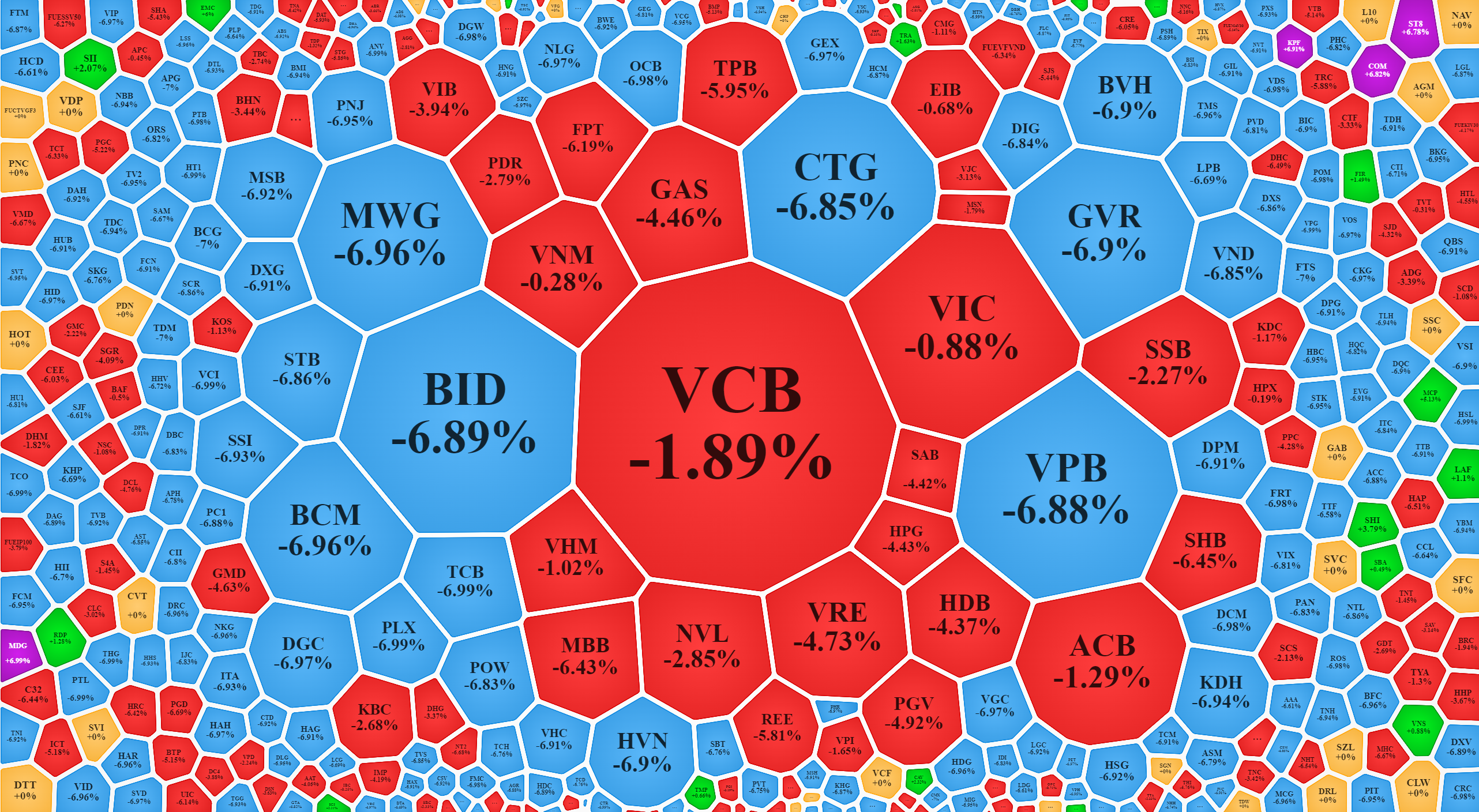 Hôm nay sẽ là một ngày đáng nhớ của thị trường chứng khoán Việt Nam, khi số lượng cổ phiếu giảm hết biên độ cao kỷ lục.