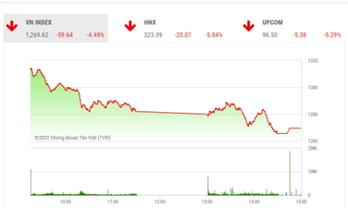 Công ty chứng khoán nói gì về 