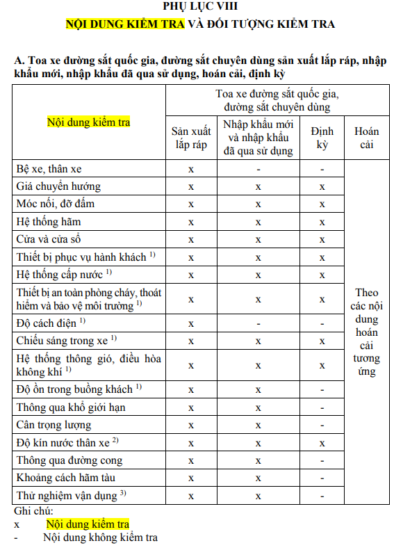 Dự thảo thông tư đang lấy ý kiến công khai.