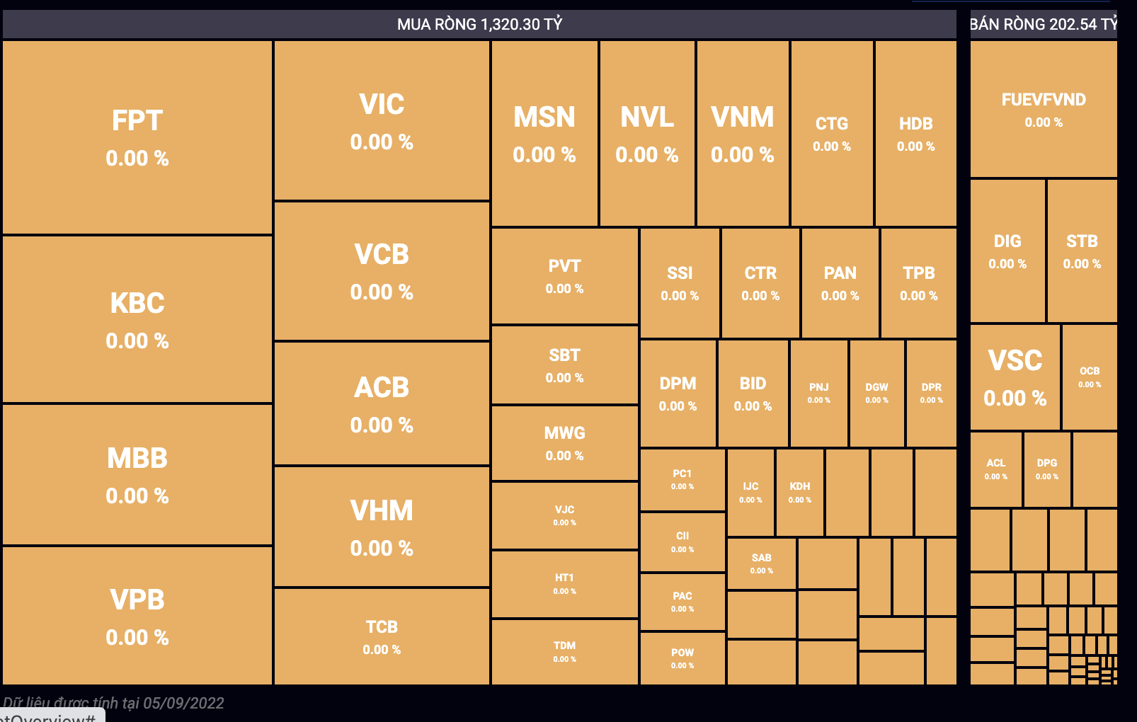 Giao dịch của tổ chức trong nước gồm tự doanh ng&agrave;y 9/5.&nbsp;