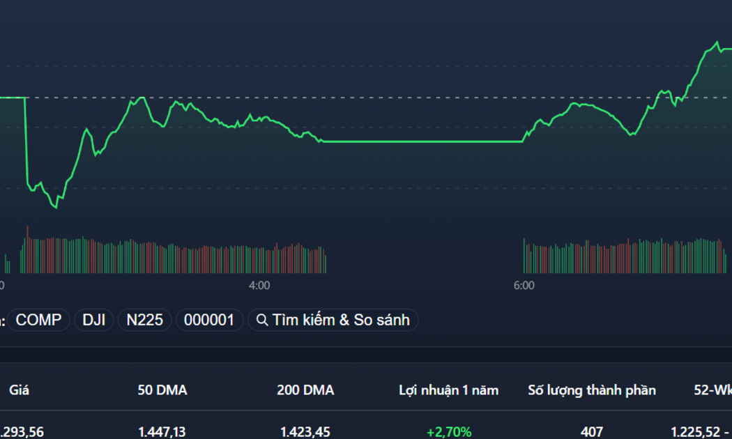 VN-Index