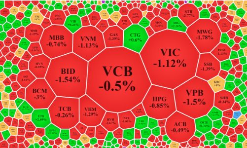 Dòng tiền “teo tóp”, thị trường “lịm” dần
