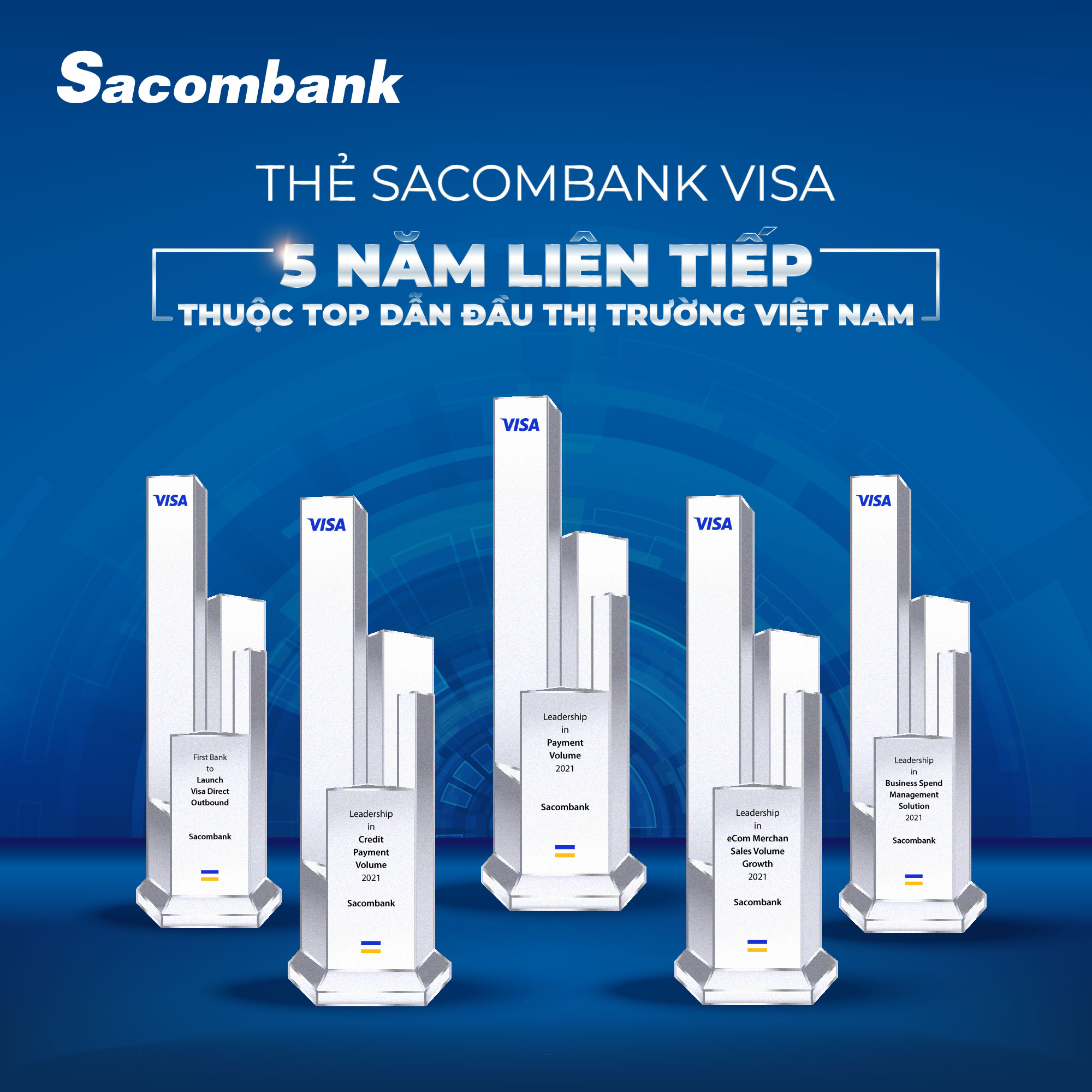 Sacombank Visa tiếp tục được đánh giá cao về tính tiên phong trong việc triển khai các hoạt động về thẻ trên thị trường.
