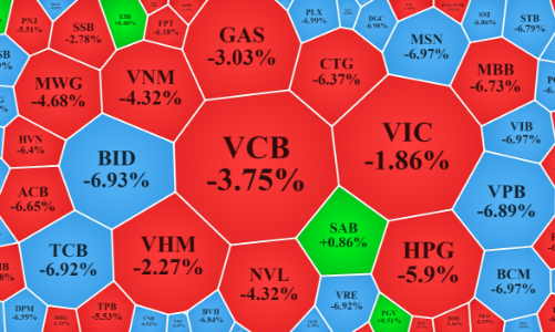 Lại 220 mã giảm sàn, cổ phiếu “nát” hơn nhiều so với chỉ số