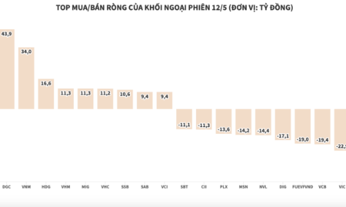 Thị trường lao dốc, khối ngoại chỉ góp phần với 94 tỷ đồng