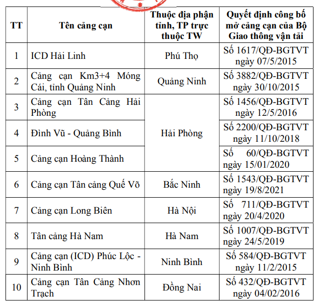 Nguồn: Quyết định số 584 của Bộ Giao thông vận tải.