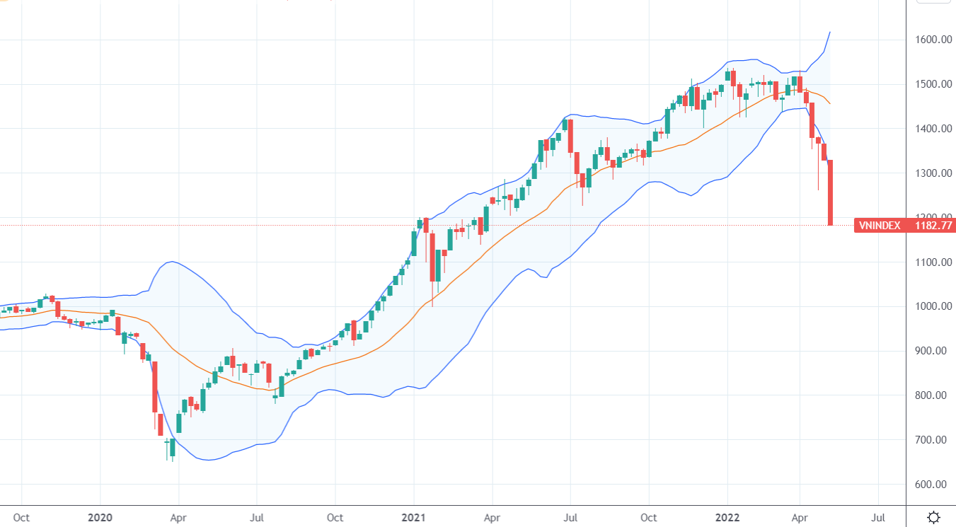 Xu thế dòng tiền: “Ôm” cổ phiếu cơ bản tốt vẫn lỗ 30%-50%, xử lý thế nào?