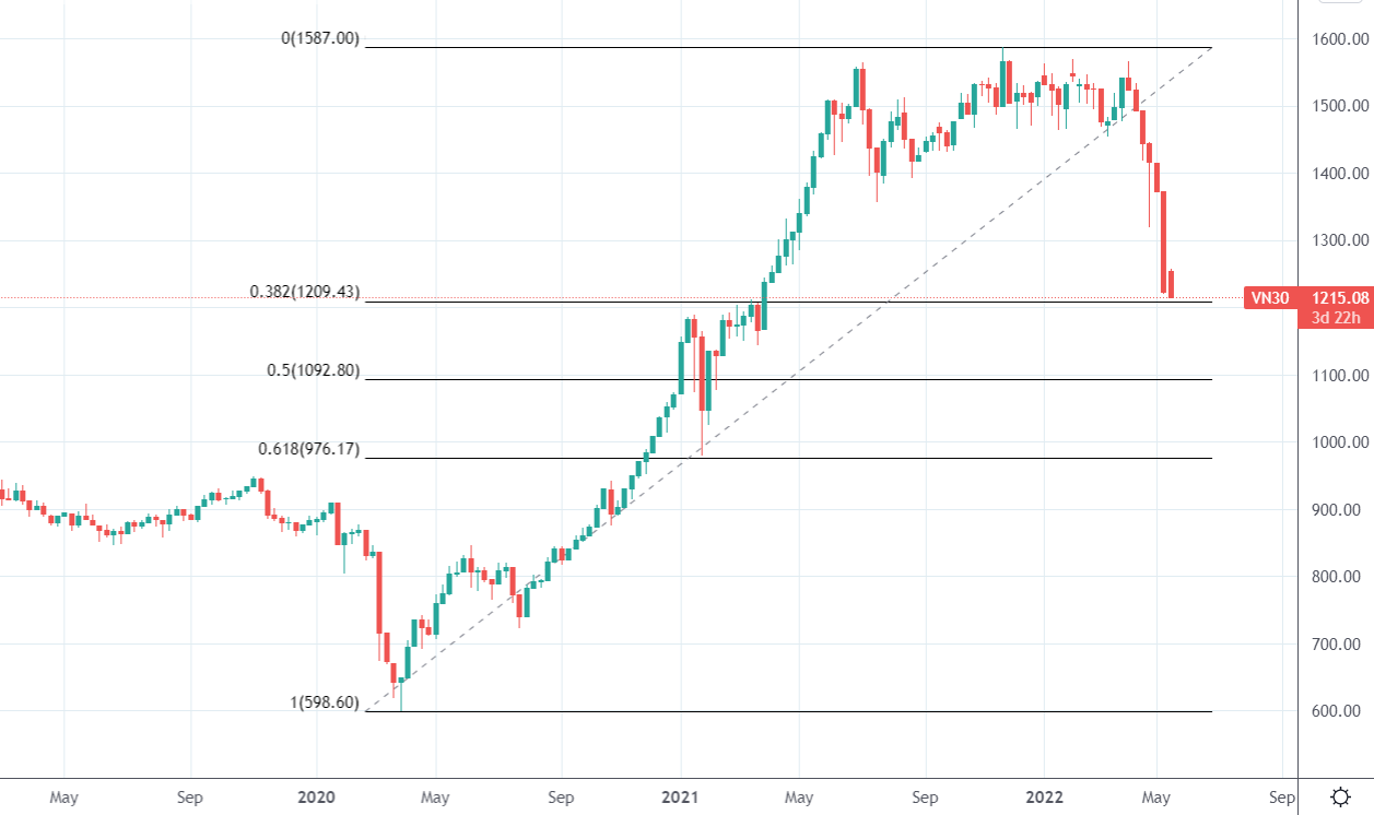 Chỉ số VN30-Index.