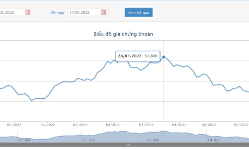 Giá giảm gần 50%, Chủ tịch đăng ký mua vào 3 triệu cổ phiếu NKG