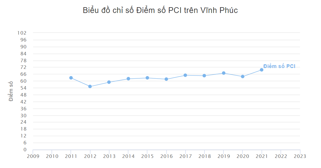 VnEconomy