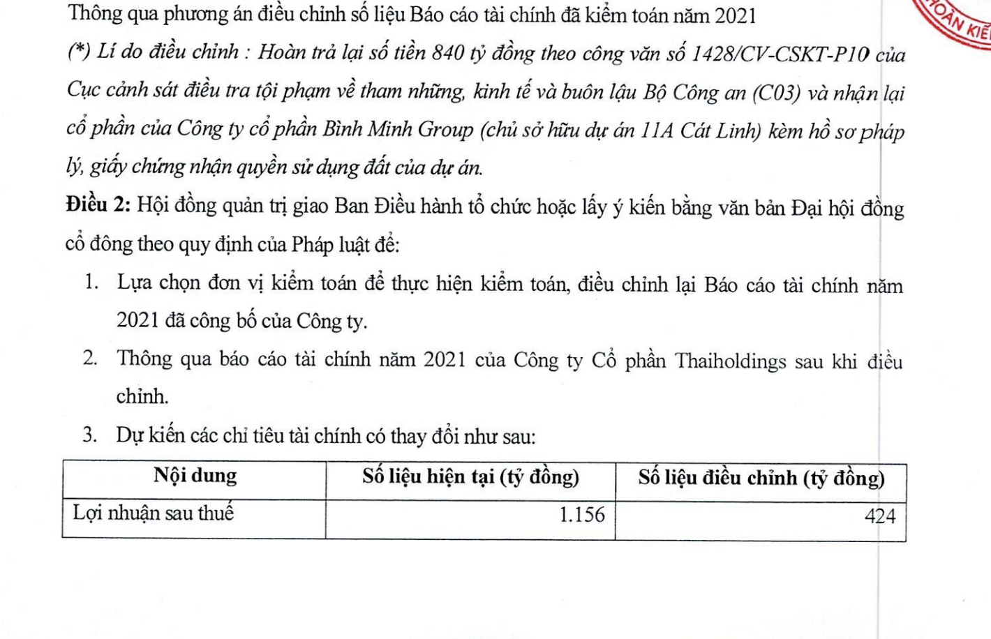 Lợi nhuận của THD sau khi ho&agrave;n trả lại 840 tỷ đồng cho T&acirc;n Ho&agrave;ng Minh.
