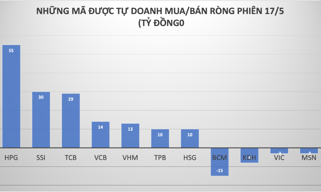 Đồ hoạ: Kiều Trang.