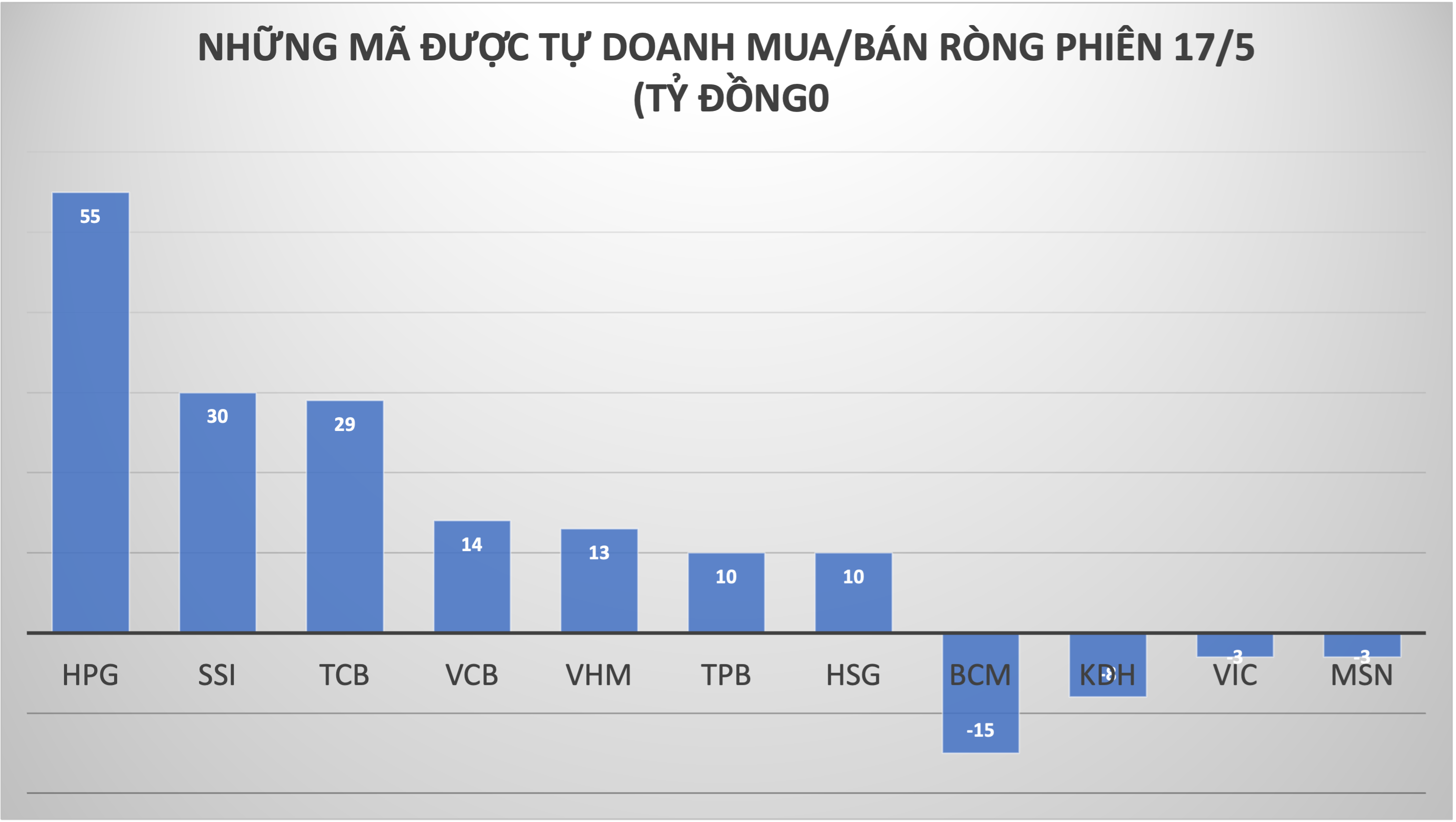 Đồ hoạ: Kiều Trang.