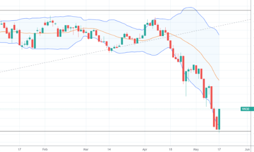 Blog chứng khoán: Thông điệp mạnh mẽ