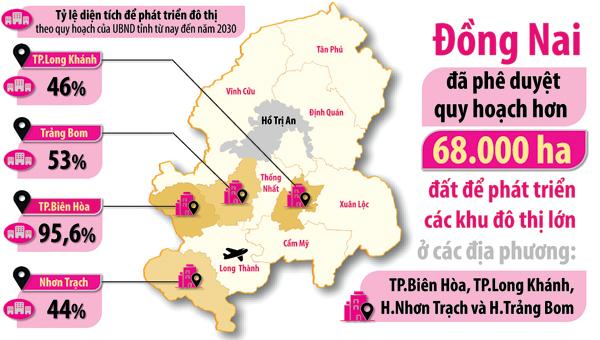 Quy hoạch đất cho phát triển đô thị Đồng Nai trong giai đoạn 2021-2030.