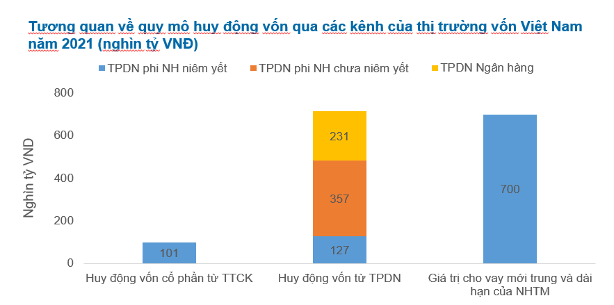 Nguồn: FiinRatings.