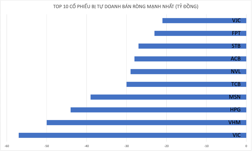 Đồ hoạ: A.N.