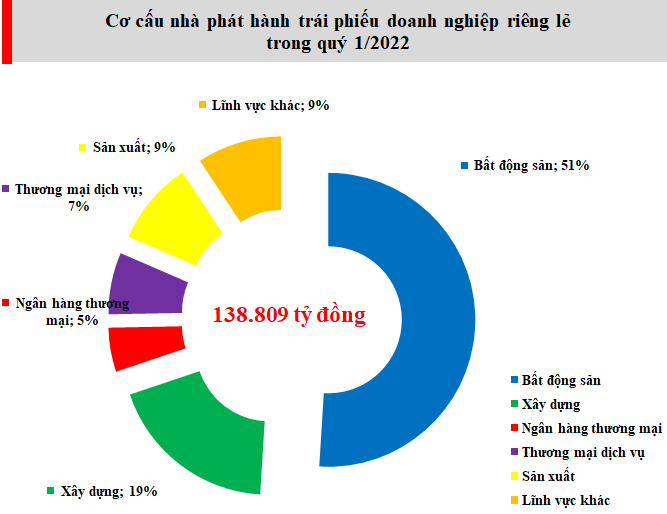 Nguồn: Bộ Tài chính.