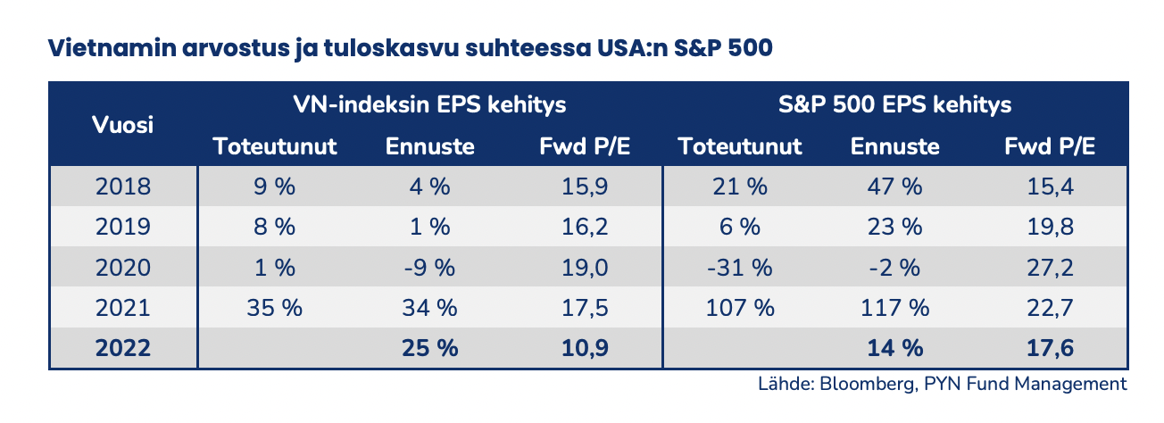 Chứng khoán Việt Nam tương quan so sánh với S&P.