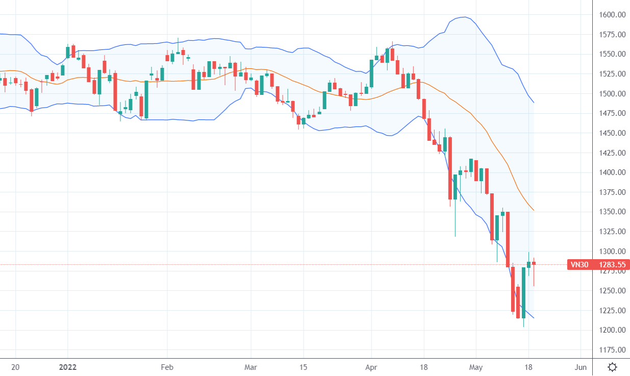 Chỉ số VN30-Index.