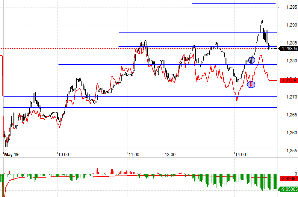 F2 đang chiết khấu kh&aacute; rộng, cơ hội cho Long.