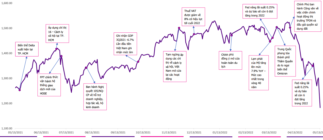 Tổng hợp sự kiện ti&ecirc;u biểu th&aacute;ng 5/2021