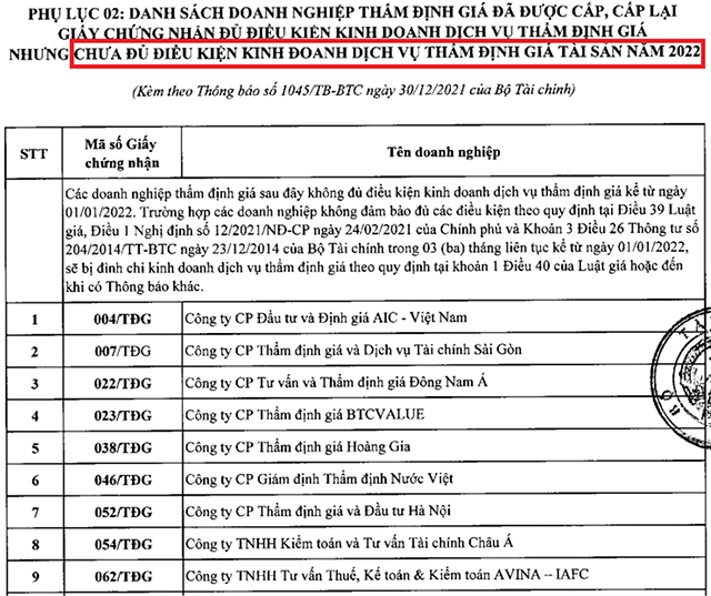 Th&ocirc;ng b&aacute;o số 1045, Bộ T&agrave;i ch&iacute;nh.