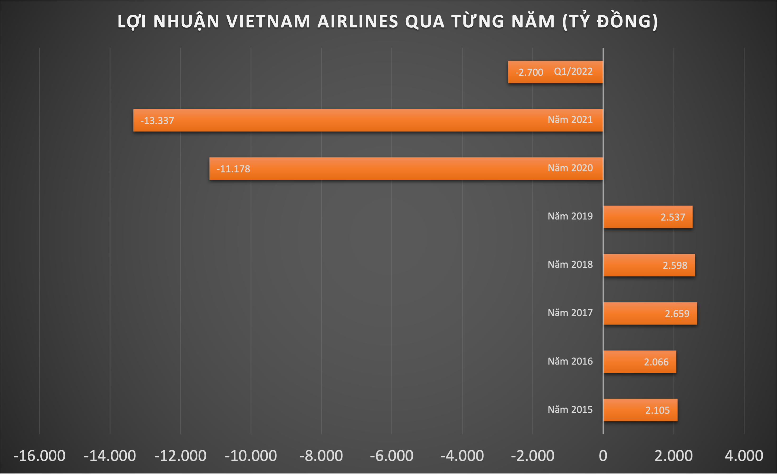 Đồ hoạ: A.N