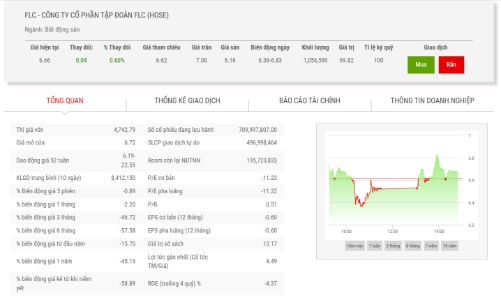 HOSE đưa cổ phiếu FLC, HAI và ROS sang diện hạn chế giao dịch