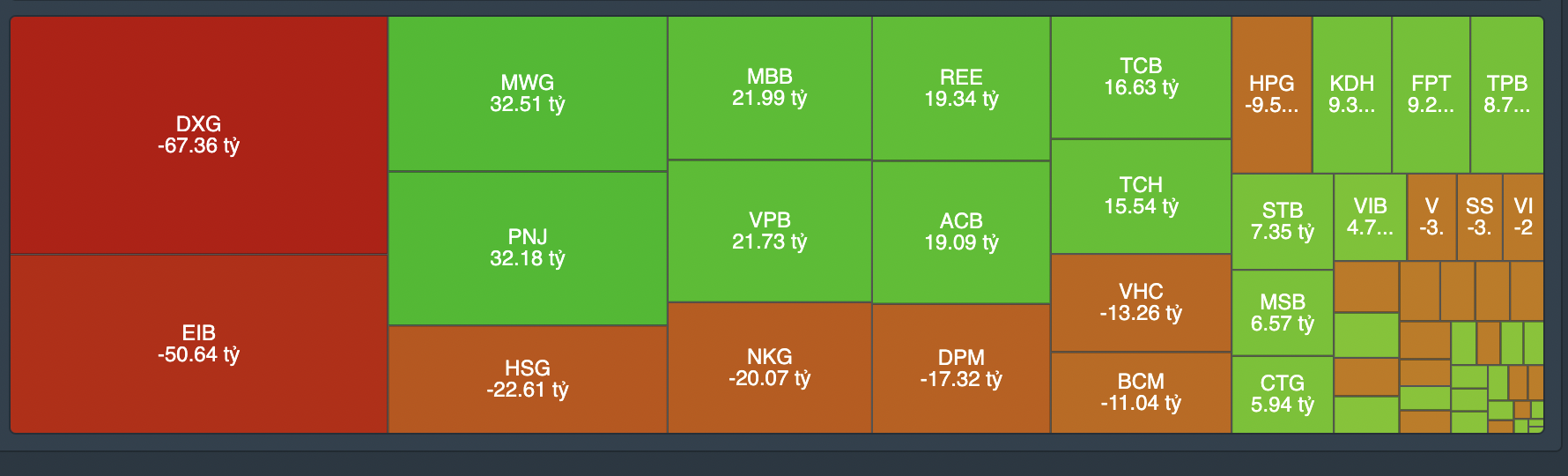Giao dịch tự doanh phi&ecirc;n 25/5.&nbsp;