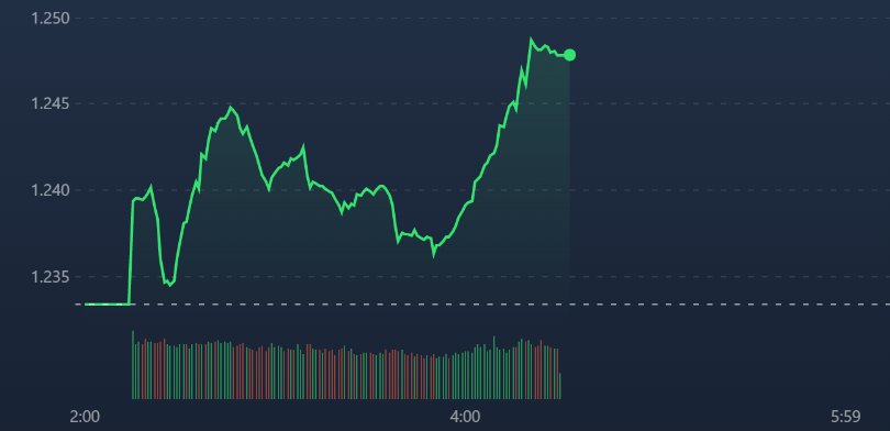 VN-Index bị ép xuống từ vài trụ trong phiên, nhưng độ rộng vẫn duy trì rất tốt.