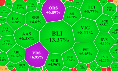 Cổ phiếu chứng khoán sôi động