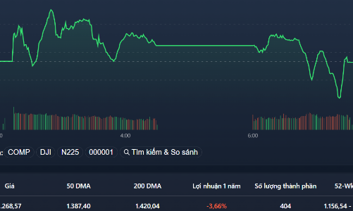 Vốn ngoại tranh thủ xả, HPG bị bán nhiều nhất