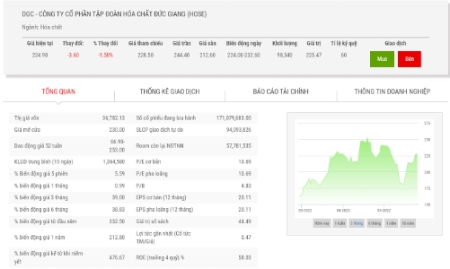 Giá hồi phục, bố vợ Trưởng ban kiểm soát muốn bán 3 triệu cổ phiếu DGC