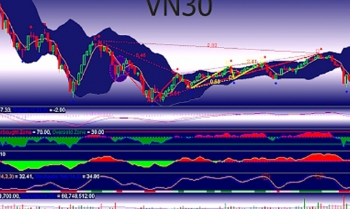Từ 16/6 sẽ áp dụng cách tính giá thanh toán đáo hạn mới cho hợp đồng tương lai chỉ số VN30